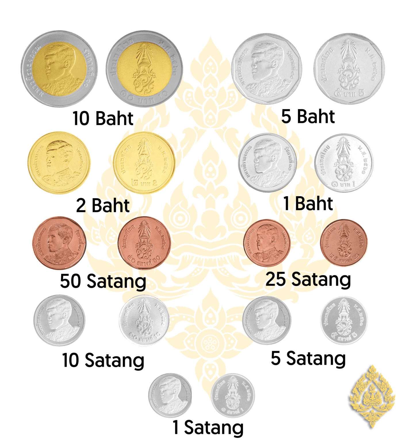 1-baht-rama-ix-thailand-numista