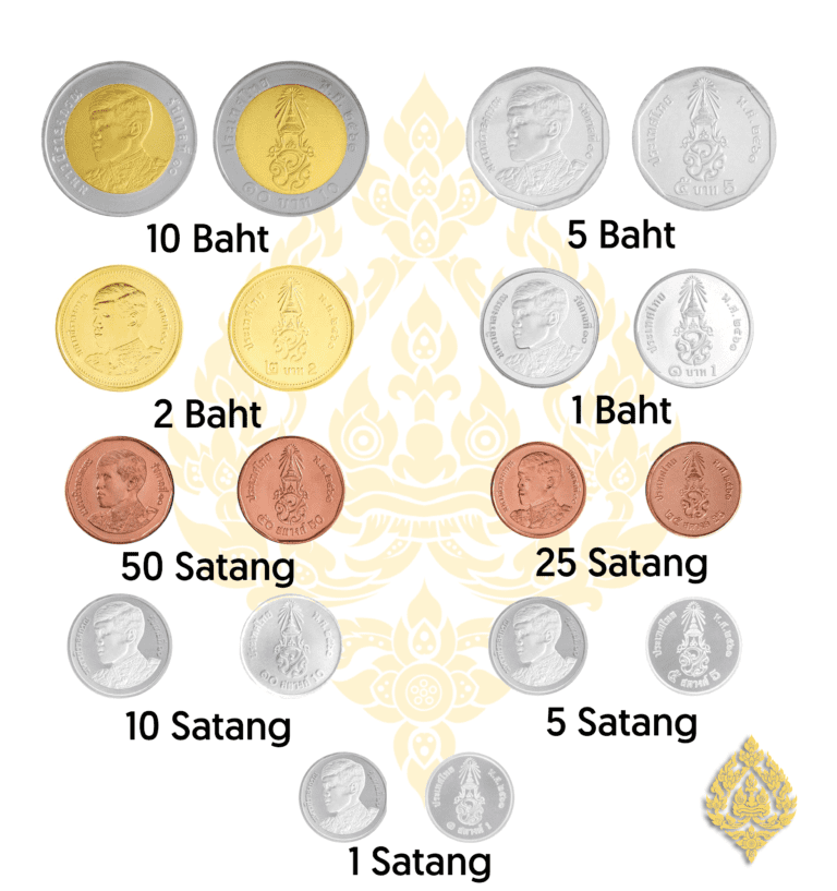 A Complete Guide to Thailand Currency Untold Thailand