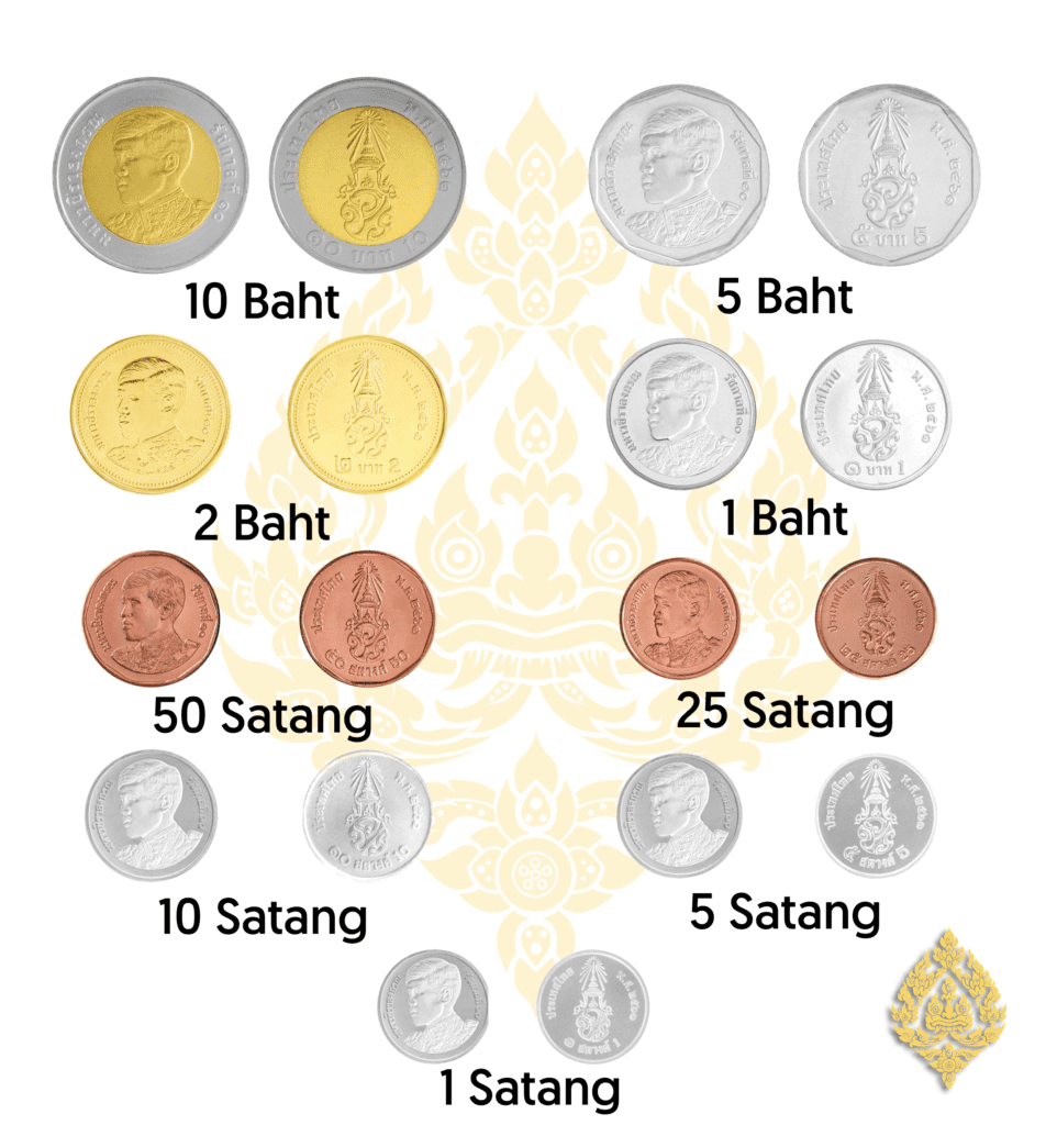 Pound To Baht Forecast 2023